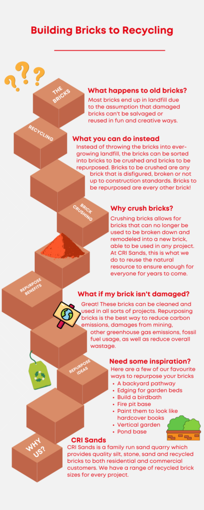 Cri Sands Brick Infographic